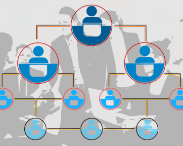 Intelligence économique : l’Open source décortique les liens entre membres d’une mafia